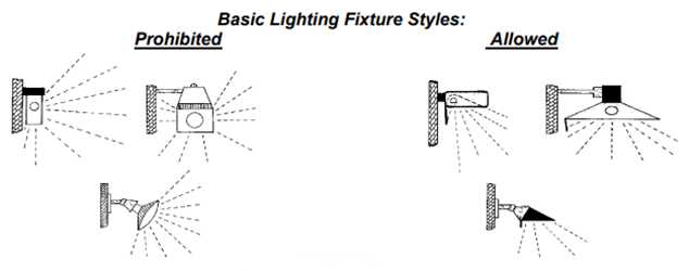 Light fixture graphic showing the types of lighting fixtures allowed per code