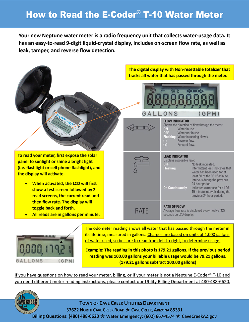 How To Read Your Water Meter_ECoder T-10